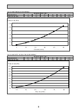 Preview for 3 page of Mitsubishi Electric Mr.SERVICE PUHZ-HRP100VHA2 Technical Manual