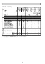 Preview for 10 page of Mitsubishi Electric Mr.SERVICE PUHZ-HRP100VHA2 Technical Manual