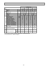 Preview for 11 page of Mitsubishi Electric Mr.SERVICE PUHZ-HRP100VHA2 Technical Manual