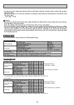 Preview for 14 page of Mitsubishi Electric Mr.SERVICE PUHZ-HRP100VHA2 Technical Manual