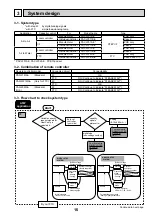 Preview for 15 page of Mitsubishi Electric Mr.SERVICE PUHZ-HRP100VHA2 Technical Manual