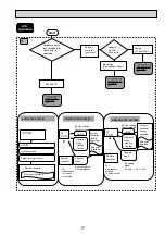 Preview for 17 page of Mitsubishi Electric Mr.SERVICE PUHZ-HRP100VHA2 Technical Manual