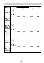 Preview for 27 page of Mitsubishi Electric Mr.SERVICE PUHZ-HRP100VHA2 Technical Manual