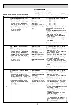 Preview for 40 page of Mitsubishi Electric Mr.SERVICE PUHZ-HRP100VHA2 Technical Manual