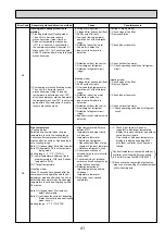 Preview for 41 page of Mitsubishi Electric Mr.SERVICE PUHZ-HRP100VHA2 Technical Manual