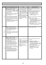 Preview for 42 page of Mitsubishi Electric Mr.SERVICE PUHZ-HRP100VHA2 Technical Manual