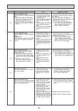 Preview for 43 page of Mitsubishi Electric Mr.SERVICE PUHZ-HRP100VHA2 Technical Manual