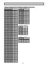 Preview for 51 page of Mitsubishi Electric Mr.SERVICE PUHZ-HRP100VHA2 Technical Manual