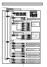 Preview for 70 page of Mitsubishi Electric Mr.SERVICE PUHZ-HRP100VHA2 Technical Manual