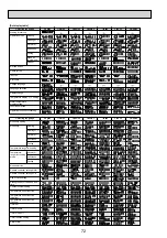 Preview for 72 page of Mitsubishi Electric Mr.SERVICE PUHZ-HRP100VHA2 Technical Manual