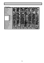 Preview for 73 page of Mitsubishi Electric Mr.SERVICE PUHZ-HRP100VHA2 Technical Manual