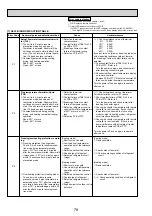 Preview for 78 page of Mitsubishi Electric Mr.SERVICE PUHZ-HRP100VHA2 Technical Manual