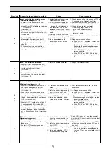 Preview for 79 page of Mitsubishi Electric Mr.SERVICE PUHZ-HRP100VHA2 Technical Manual