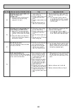 Preview for 80 page of Mitsubishi Electric Mr.SERVICE PUHZ-HRP100VHA2 Technical Manual