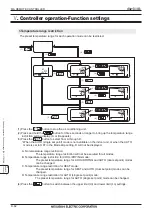 Предварительный просмотр 62 страницы Mitsubishi Electric Mr.Slim MA Series Manual