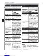 Preview for 20 page of Mitsubishi Electric Mr.Slim MFZ-KA09NA Operating Instructions Manual