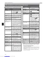 Preview for 30 page of Mitsubishi Electric Mr.Slim MFZ-KA09NA Operating Instructions Manual