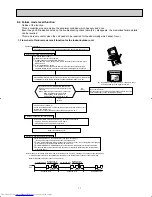 Предварительный просмотр 11 страницы Mitsubishi Electric Mr. Slim MS-A09WA Service Manual