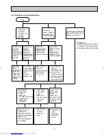 Предварительный просмотр 13 страницы Mitsubishi Electric Mr. Slim MS-A09WA Service Manual