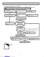 Предварительный просмотр 18 страницы Mitsubishi Electric Mr. Slim MS-A09WA Service Manual