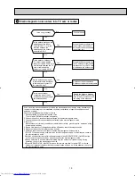 Предварительный просмотр 19 страницы Mitsubishi Electric Mr. Slim MS-A09WA Service Manual