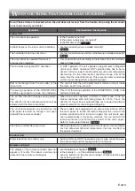 Preview for 15 page of Mitsubishi Electric Mr. SLIM MS-JR10VF Operating Instructions Manual