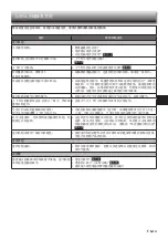 Preview for 49 page of Mitsubishi Electric Mr. SLIM MS-JR10VF Operating Instructions Manual