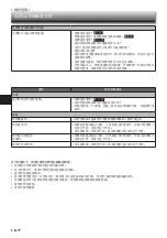 Preview for 50 page of Mitsubishi Electric Mr. SLIM MS-JR10VF Operating Instructions Manual