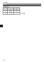 Preview for 52 page of Mitsubishi Electric Mr. SLIM MS-JR10VF Operating Instructions Manual