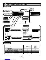 Предварительный просмотр 4 страницы Mitsubishi Electric Mr. Slim MS09TW Service Manual