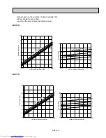 Предварительный просмотр 13 страницы Mitsubishi Electric Mr. Slim MS09TW Service Manual