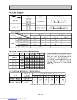 Предварительный просмотр 15 страницы Mitsubishi Electric Mr. Slim MS09TW Service Manual