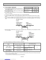 Предварительный просмотр 24 страницы Mitsubishi Electric Mr. Slim MS09TW Service Manual