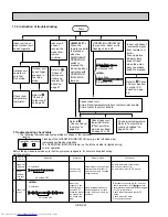 Предварительный просмотр 34 страницы Mitsubishi Electric Mr. Slim MS09TW Service Manual