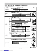 Предварительный просмотр 35 страницы Mitsubishi Electric Mr. Slim MS09TW Service Manual