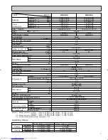 Предварительный просмотр 7 страницы Mitsubishi Electric Mr. Slim MSH09NW Service Manual