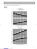 Предварительный просмотр 13 страницы Mitsubishi Electric Mr. Slim MSH09NW Service Manual