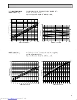 Предварительный просмотр 15 страницы Mitsubishi Electric Mr. Slim MSH09NW Service Manual