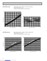 Предварительный просмотр 16 страницы Mitsubishi Electric Mr. Slim MSH09NW Service Manual