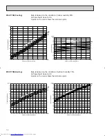 Предварительный просмотр 18 страницы Mitsubishi Electric Mr. Slim MSH09NW Service Manual