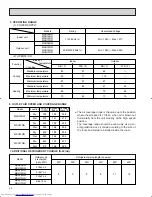 Предварительный просмотр 22 страницы Mitsubishi Electric Mr. Slim MSH09NW Service Manual