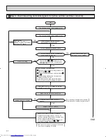 Предварительный просмотр 50 страницы Mitsubishi Electric Mr. Slim MSH09NW Service Manual