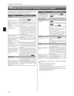 Предварительный просмотр 10 страницы Mitsubishi Electric Mr. Slim MSY-A15NA Operating Instructions Manual