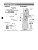 Предварительный просмотр 14 страницы Mitsubishi Electric Mr. Slim MSY-A15NA Operating Instructions Manual