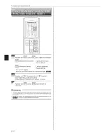 Предварительный просмотр 28 страницы Mitsubishi Electric Mr. Slim MSY-A15NA Operating Instructions Manual