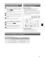 Предварительный просмотр 31 страницы Mitsubishi Electric Mr. Slim MSY-A15NA Operating Instructions Manual