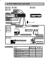 Предварительный просмотр 3 страницы Mitsubishi Electric Mr. Slim MSY-A15NA Service Manual