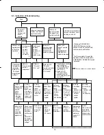 Предварительный просмотр 15 страницы Mitsubishi Electric Mr. Slim MSY-A15NA Service Manual