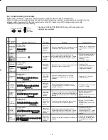 Предварительный просмотр 16 страницы Mitsubishi Electric Mr. Slim MSY-A15NA Service Manual