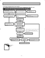 Предварительный просмотр 20 страницы Mitsubishi Electric Mr. Slim MSY-A15NA Service Manual